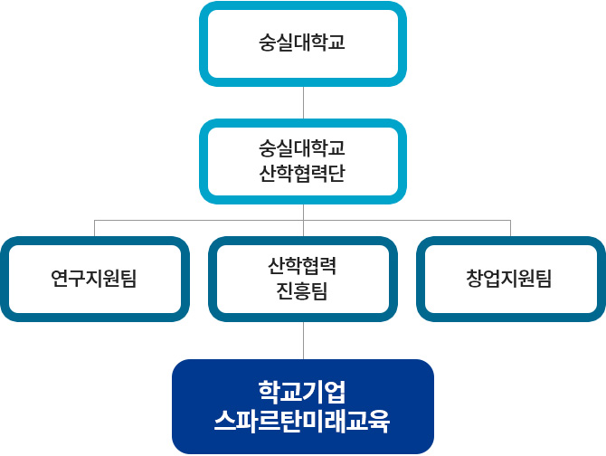 조직도